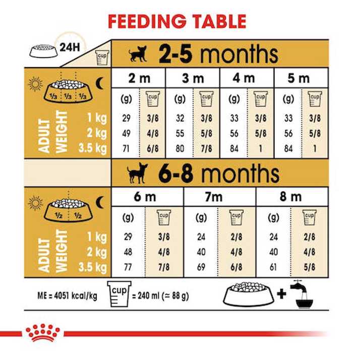 ROYAL CANIN CHIHUAHUA JUNIOR 1.5K ΞΗΡΑ ΤΡΟΦΗ ΣΚΥΛΟΥ ROYAL CANIN CHIHUAHUA JUNIOR 1.5K XIRA TROFI SKuLOu